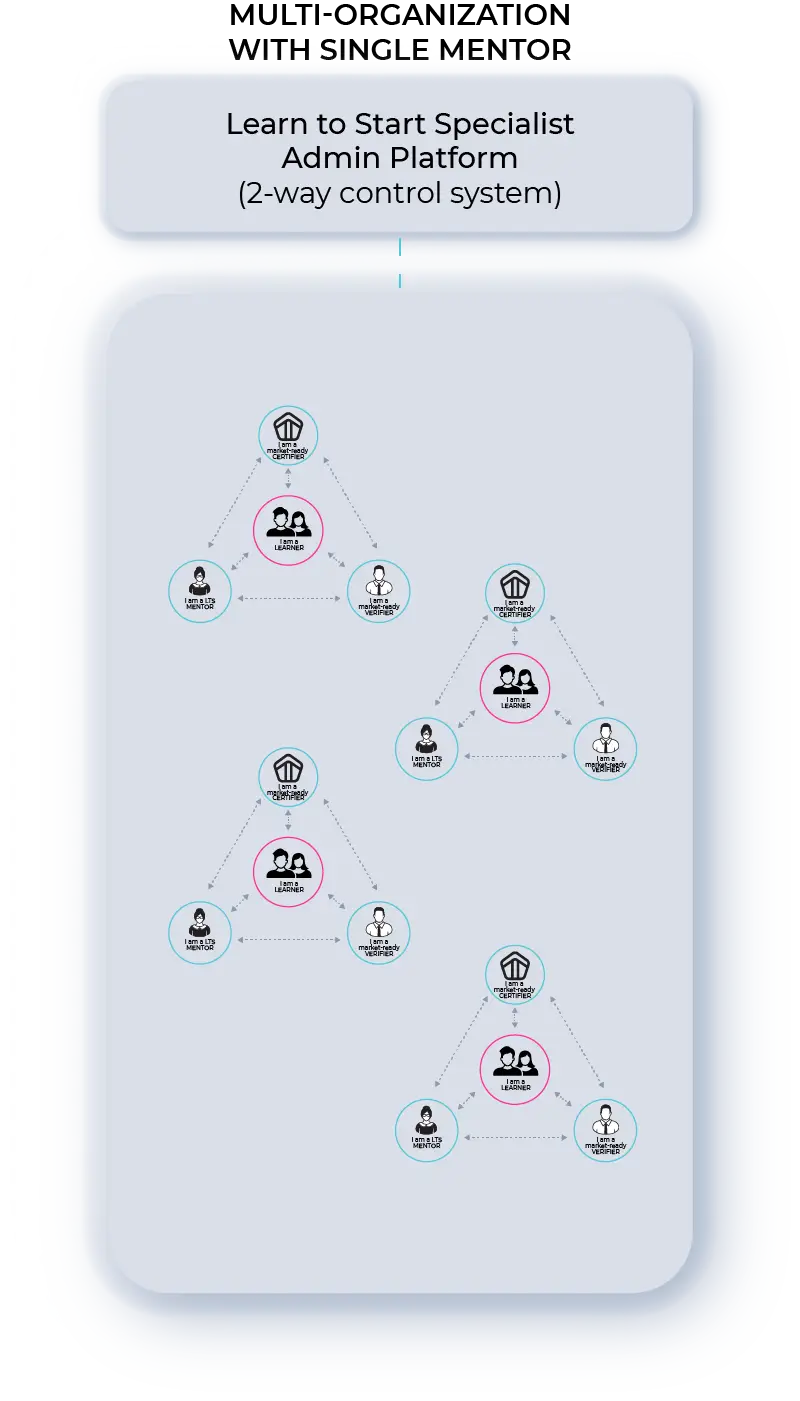 Multi+1 Organization-800x